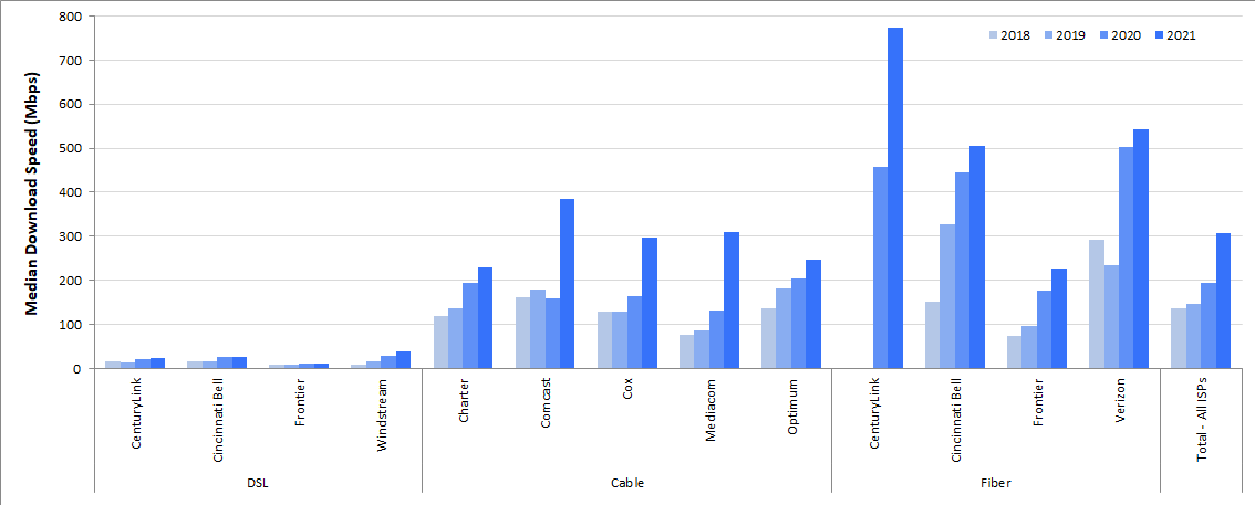 Cable and internet providers are raising prices in 2021