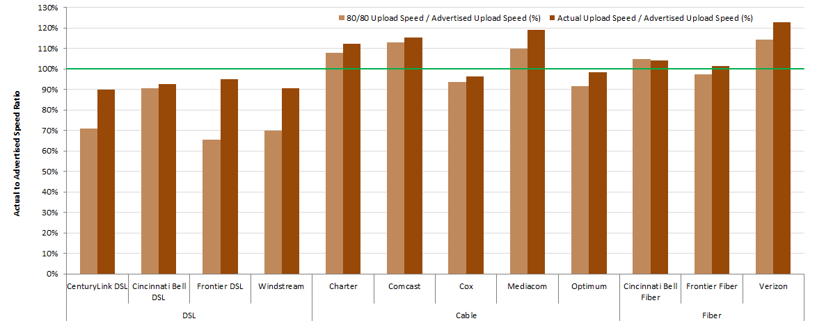 Comcast reports “best broadband results” for quarter as revenues