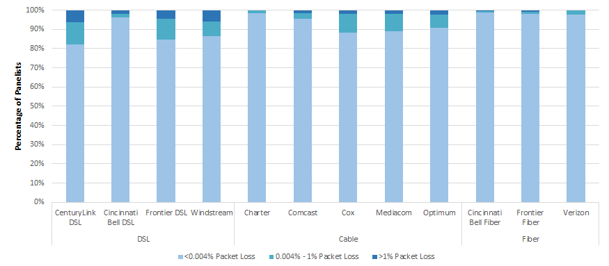 Comcast reports “best broadband results” for quarter as revenues